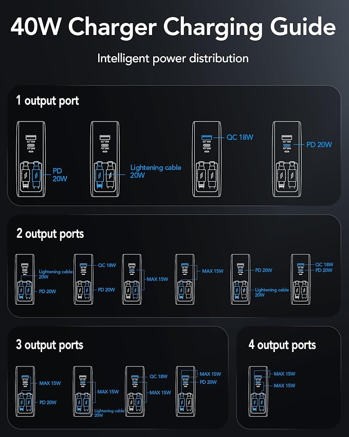 SnapVolt™ 40W Retractable Travel Charger